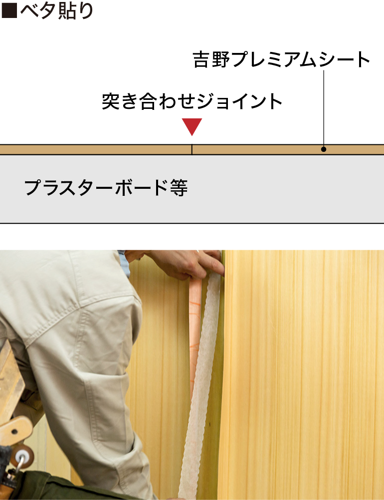 ベタ貼りのイメージ